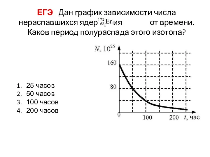 ЕГЭ Дан график зависимости числа нераспавшихся ядер эрбия от времени.