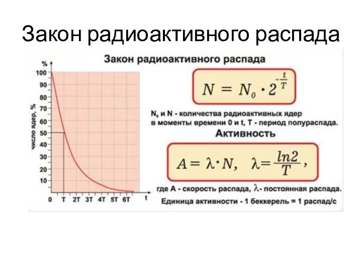 Закон радиоактивного распада