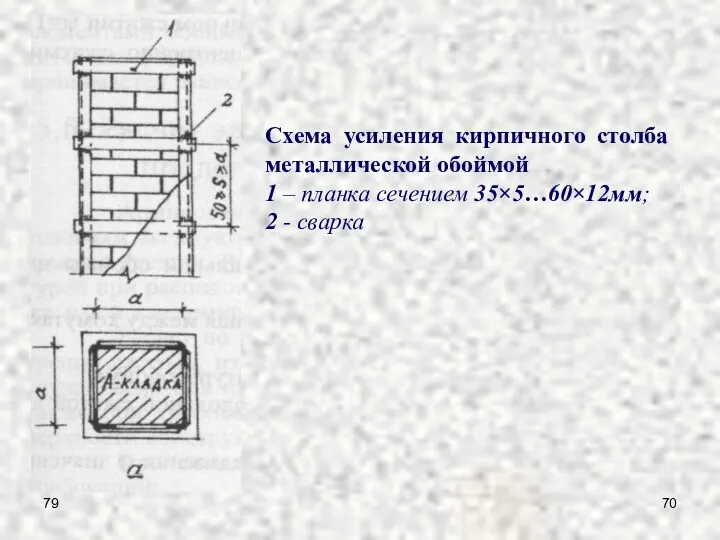 79 Схема усиления кирпичного столба металлической обоймой 1 – планка сечением 35×5…60×12мм; 2 - сварка