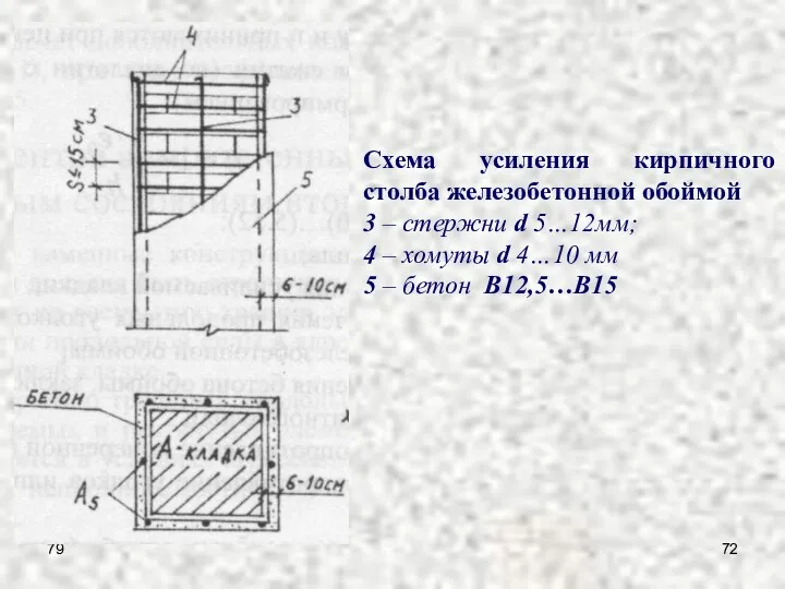 79 Схема усиления кирпичного столба железобетонной обоймой 3 – стержни