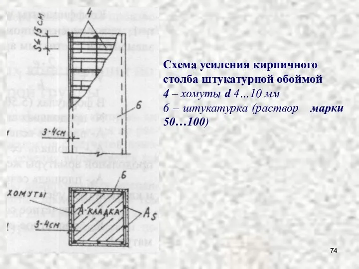 79 Схема усиления кирпичного столба штукатурной обоймой 4 – хомуты