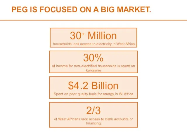 PEG IS FOCUSED ON A BIG MARKET. 30+ Million households