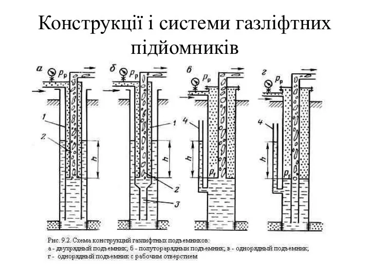 Конструкції і системи газліфтних підйомників
