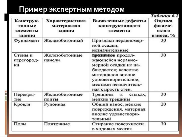 Пример экспертным методом