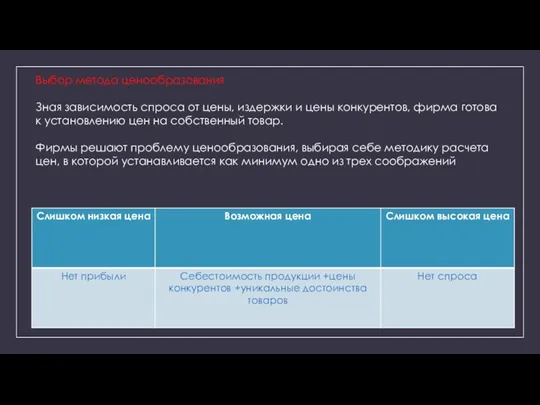 Выбор метода ценообразования Зная зависимость спроса от цены, издержки и