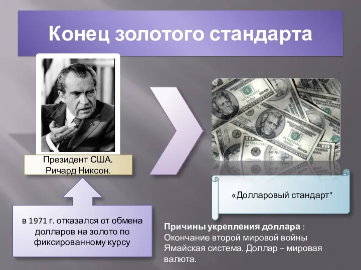 Конец золотого стандарта Президент США. Ричард Никсон. в 1971 г.