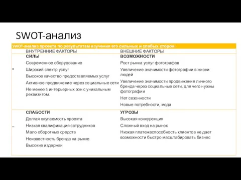 SWOT-анализ