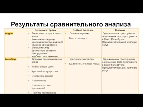 Результаты сравнительного анализа