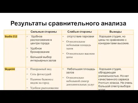 Результаты сравнительного анализа