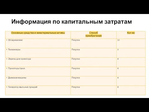 Информация по капитальным затратам