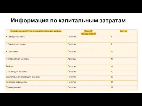 Информация по капитальным затратам