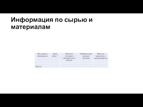 Информация по сырью и материалам