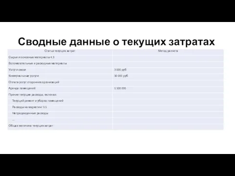 Сводные данные о текущих затратах