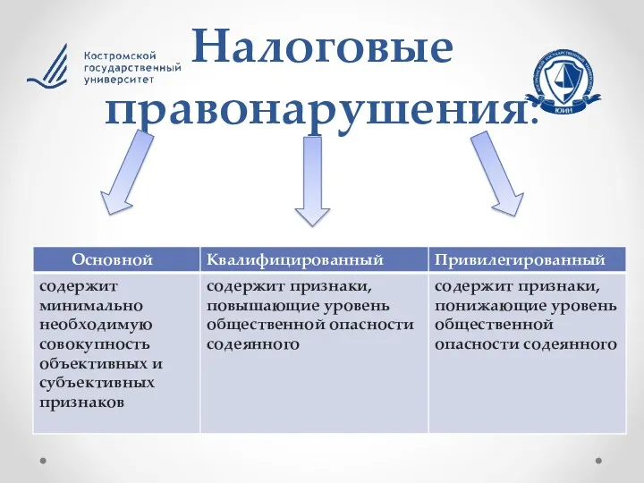 Налоговые правонарушения: