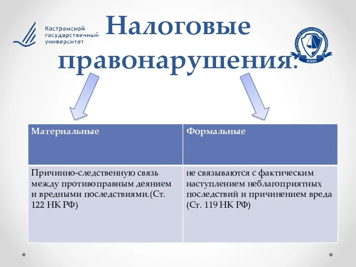 Налоговые правонарушения: