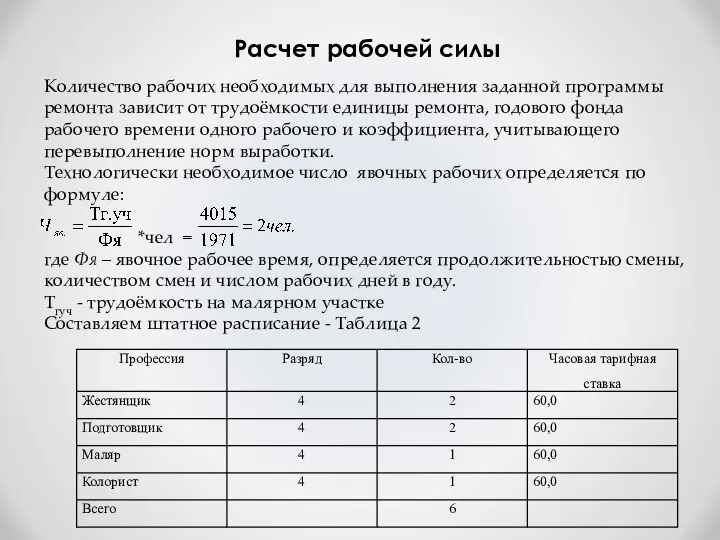 Расчет рабочей силы Количество рабочих необходимых для выполнения заданной программы