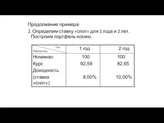 Продолжение примера: 2. Определим ставку «спот» для 1 года и 2 лет. Построим портфель-копию.