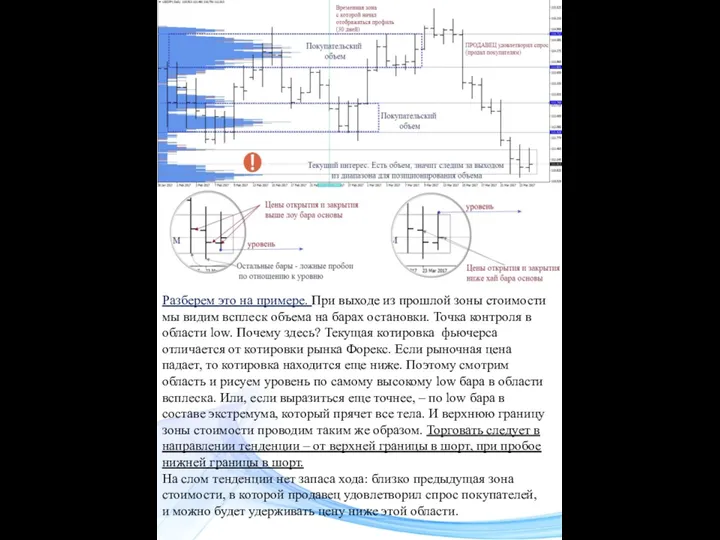 Разберем это на примере. При выходе из прошлой зоны стоимости