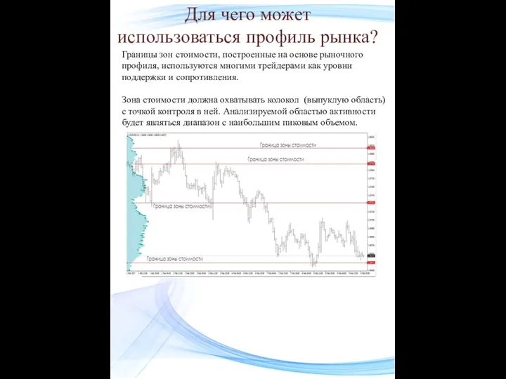 Для чего может использоваться профиль рынка? Границы зон стоимости, построенные