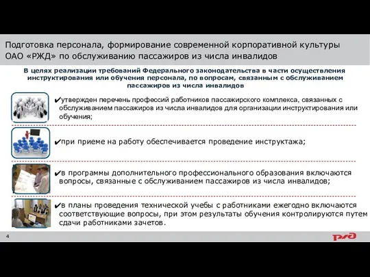 Подготовка персонала, формирование современной корпоративной культуры ОАО «РЖД» по обслуживанию