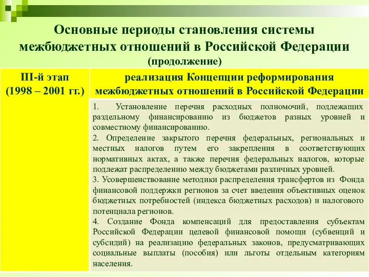 Основные периоды становления системы межбюджетных отношений в Российской Федерации (продолжение)