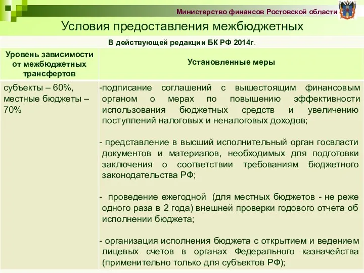 Условия предоставления межбюджетных трансфертов Министерство финансов Ростовской области