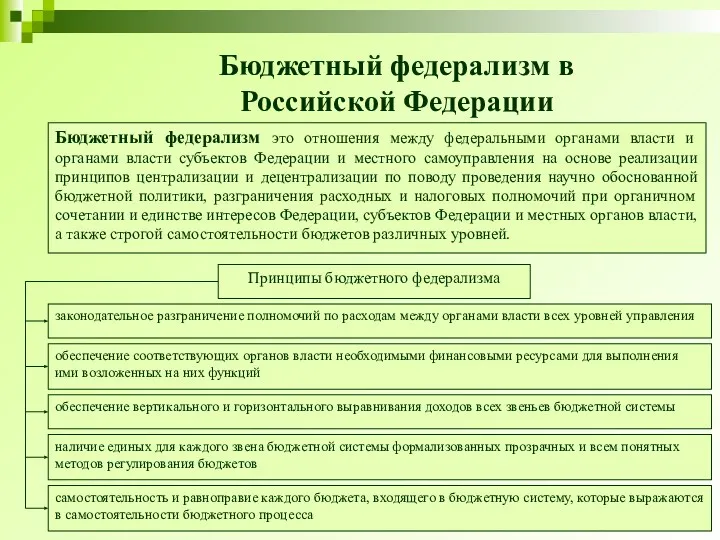 Бюджетный федерализм в Российской Федерации Бюджетный федерализм это отношения между
