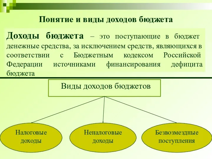 Понятие и виды доходов бюджета Доходы бюджета – это поступающие