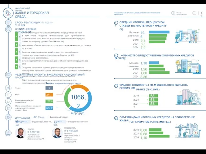 НАЦИОНАЛЬНЫЕ ПРОЕКТЫ: ЦЕЛЕВЫЕ ПОКАЗАТЕЛИ И ОСНОВНЫЕ РЕЗУЛЬТАТЫ 39 НАЧАЛО |