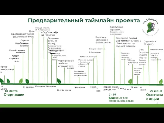 Водружение знамени СССР над рейхстагом Предварительный таймлайн проекта Первые зарубежные