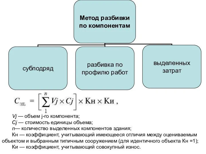 Vj — объем j-го компонента; Сj — стоимость единицы объема;