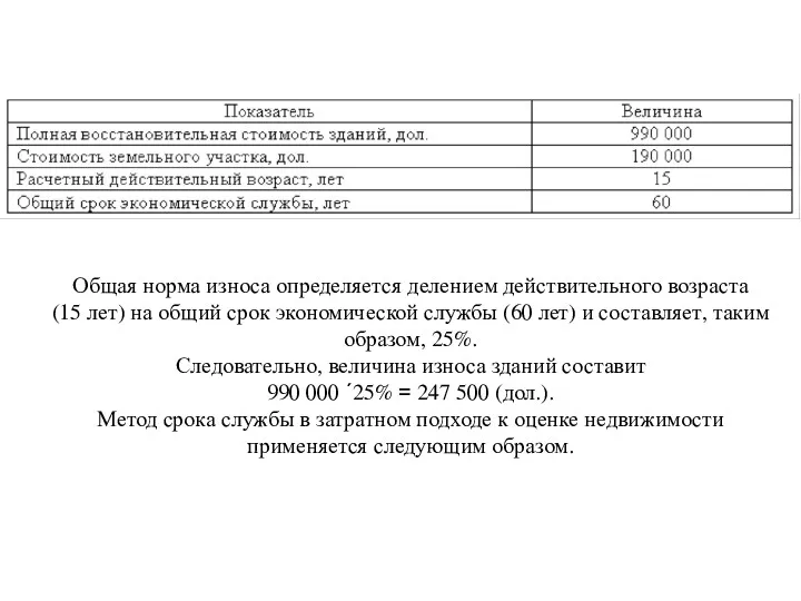 Общая норма износа определяется делением действительного возраста (15 лет) на