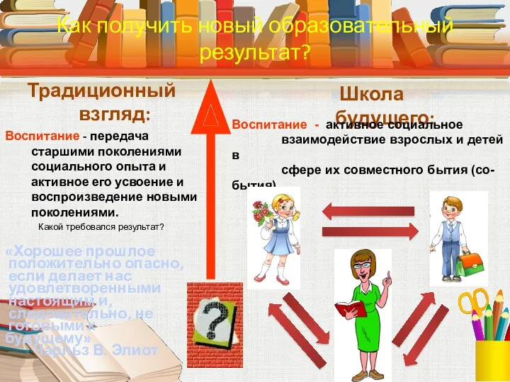 Традиционный взгляд: Воспитание - передача старшими поколениями социального опыта и активное его усвоение