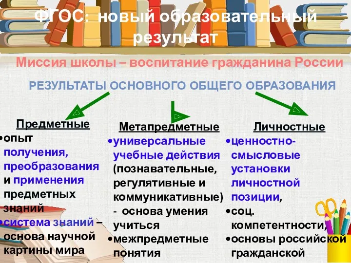 Предметные опыт получения, преобразования и применения предметных знаний система знаний – основа научной