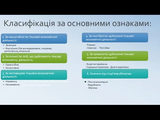 4. За постійністю здійснення тіньової економічної діяльності: 5. За тривалістю