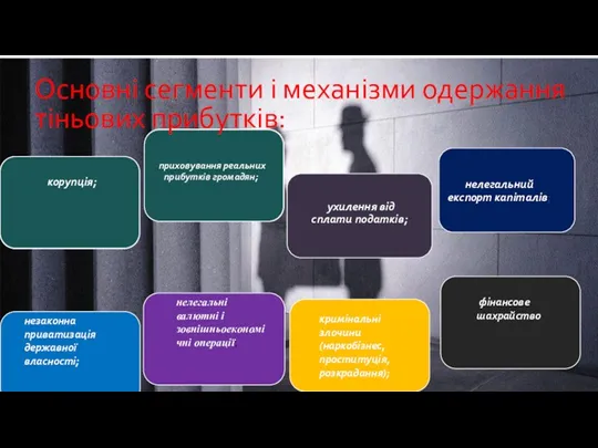 Основні сегменти і механізми одержання тіньових прибутків: незаконна приватизація державної