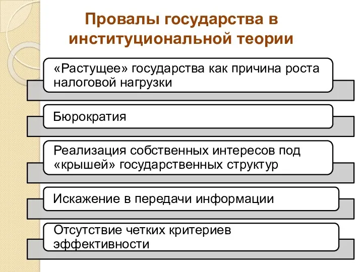 Провалы государства в институциональной теории