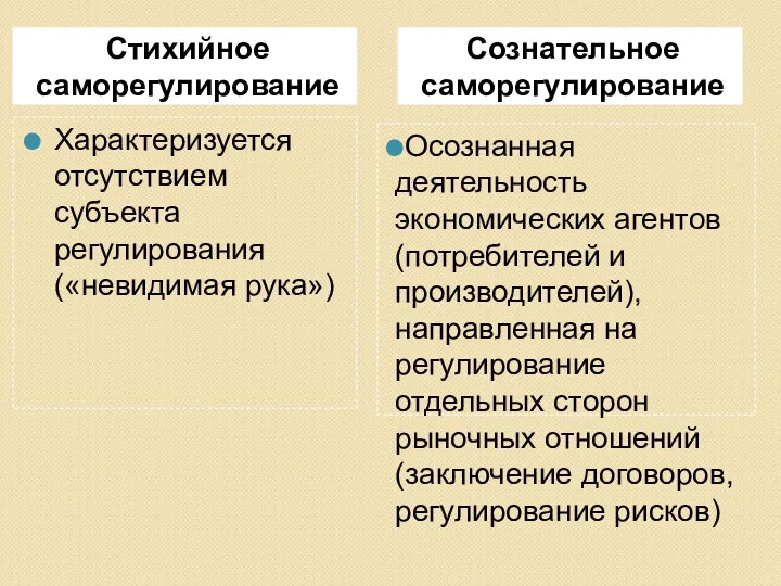 Стихийное саморегулирование Сознательное саморегулирование Характеризуется отсутствием субъекта регулирования («невидимая рука»)