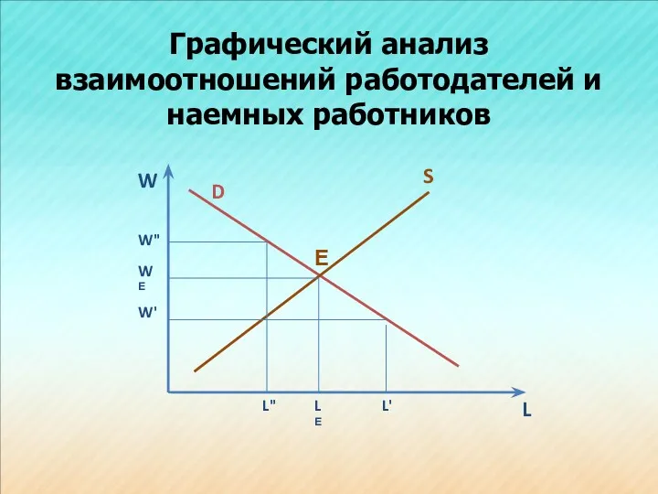 Графический анализ взаимоотношений работодателей и наемных работников W L S