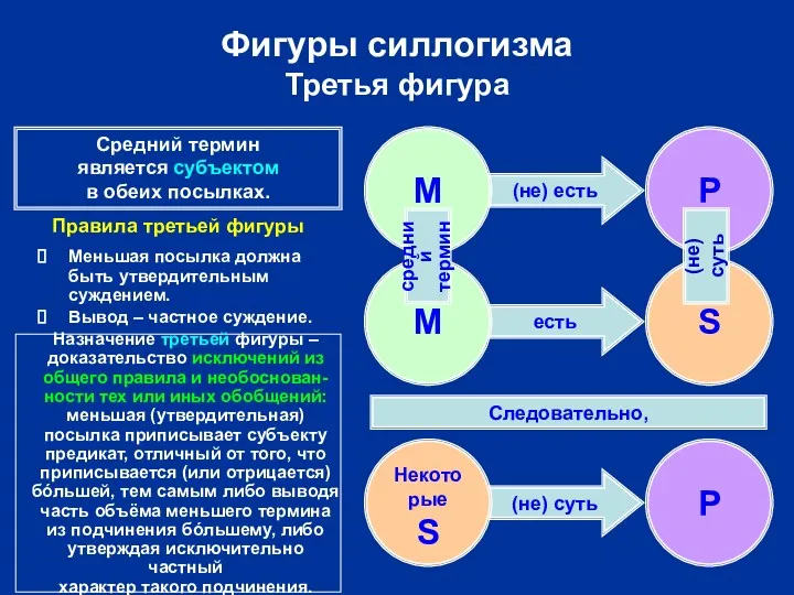 есть (не) есть (не) суть Фигуры силлогизма Третья фигура Некоторые