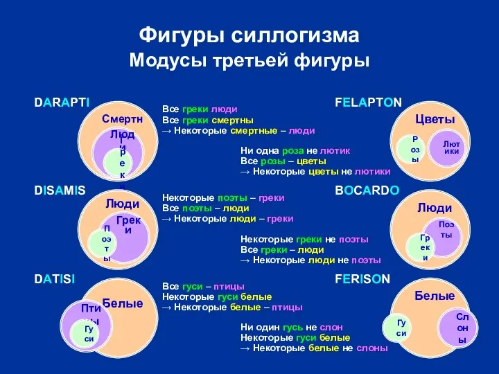 Белые Люди Цветы Слоны Гуси Поэты Фигуры силлогизма Модусы третьей