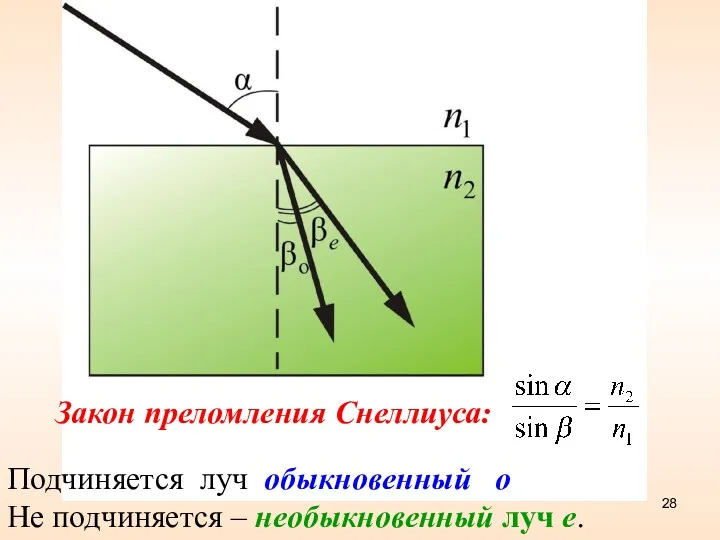Закон преломления Снеллиуса: Подчиняется луч обыкновенный о Не подчиняется – необыкновенный луч е.