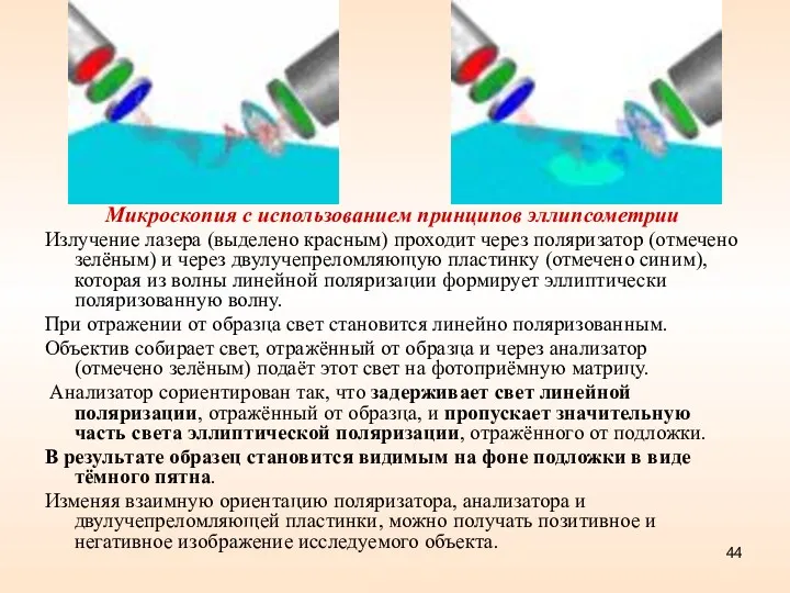 Микроскопия с использованием принципов эллипсометрии Излучение лазера (выделено красным) проходит