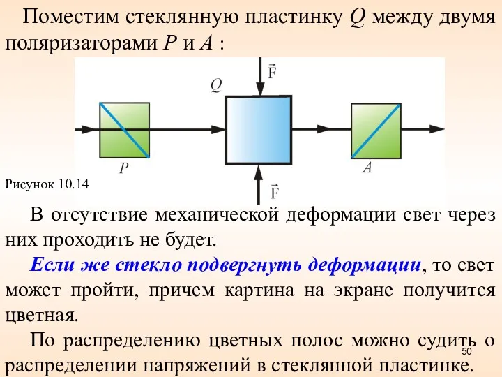 Поместим стеклянную пластинку Q между двумя поляризаторами Р и А