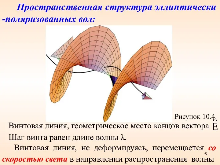 Пространственная структура эллиптически -поляризованных вол: Рисунок 10.4 Винтовая линия, геометрическое