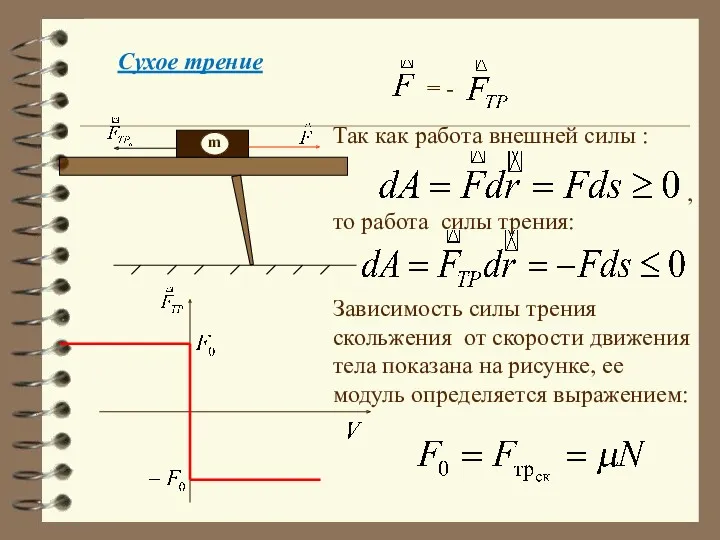 Сухое трение Так как работа внешней силы : , то