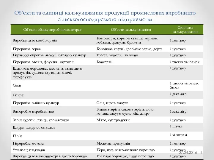 Об’єкти та одиниці калькулювання продукції промислових виробництв сільськогосподарського підприємства 07.04.2016