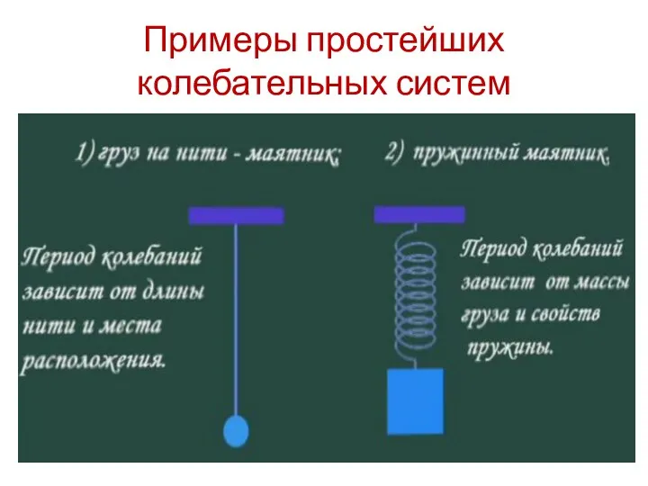 Примеры простейших колебательных систем