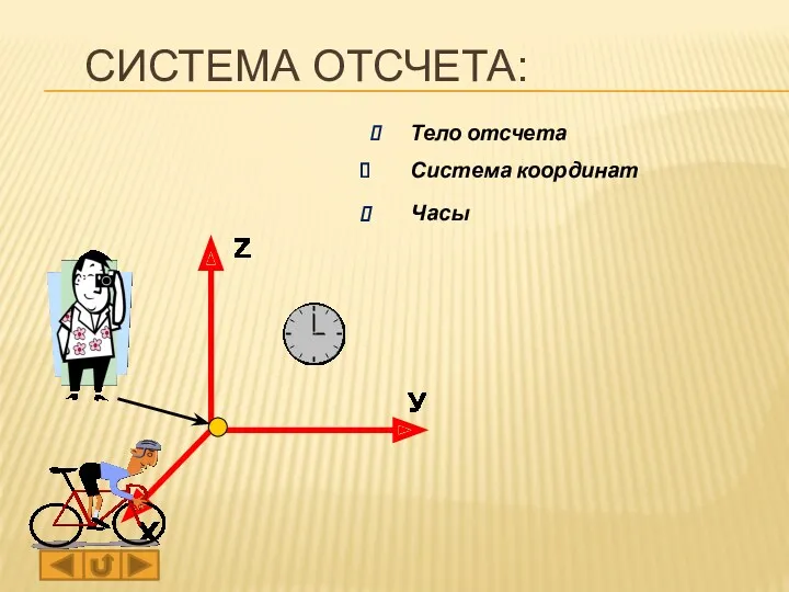 СИСТЕМА ОТСЧЕТА: Тело отсчета Система координат Часы