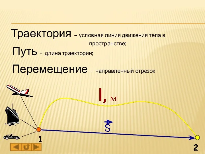 Траектория – условная линия движения тела в пространстве; Путь – длина траектории; Перемещение – направленный отрезок